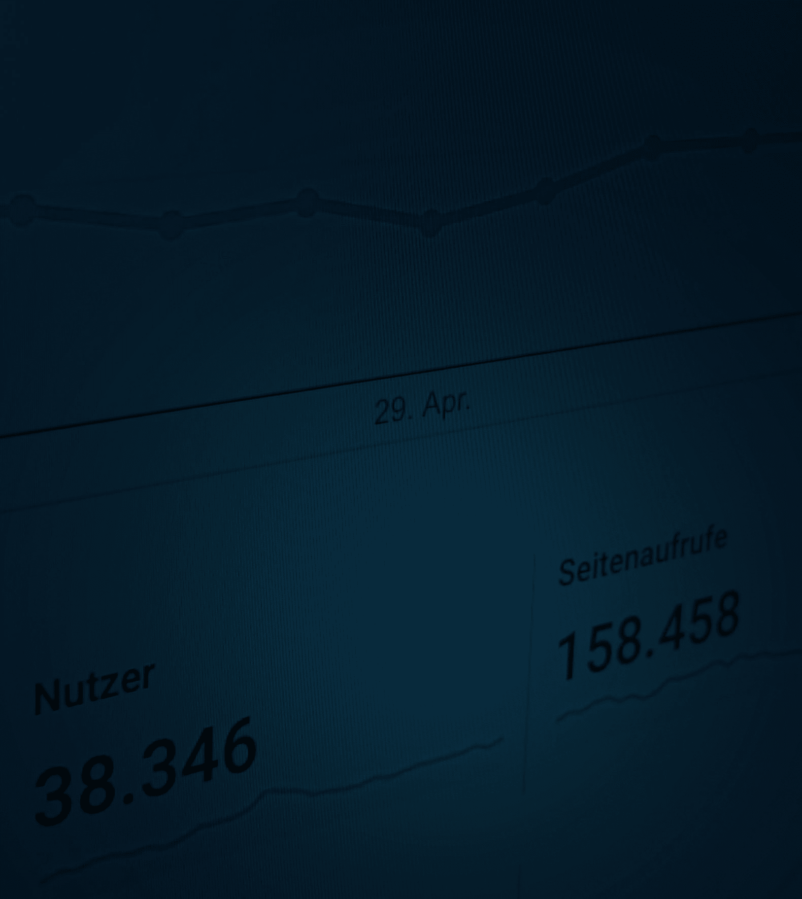 Chart aus Google Analytics, neuerding Matomo